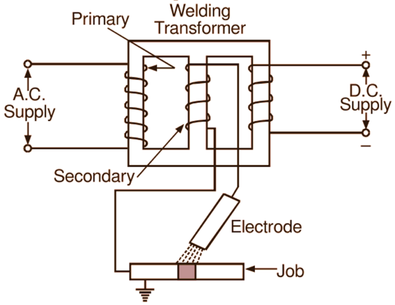 What is Welding Transformer? Theory, Types & Diagram - ElectricalWorkbook