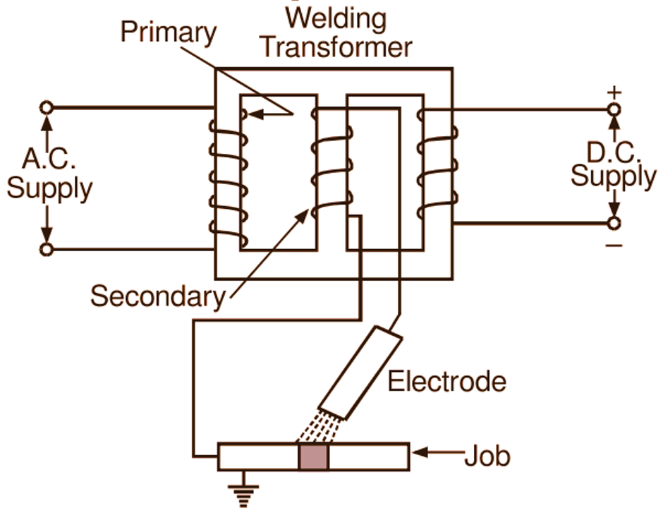 Variable leakage reactance type welding transformer with dc saturation of magnetic shunt