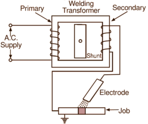 What is Welding Transformer? Theory, Types & Diagram - ElectricalWorkbook