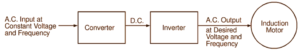 V/f Control of Induction Motor - ElectricalWorkbook