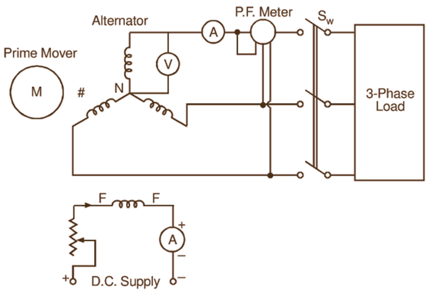 Voltage Regulation of Alternator - ElectricalWorkbook