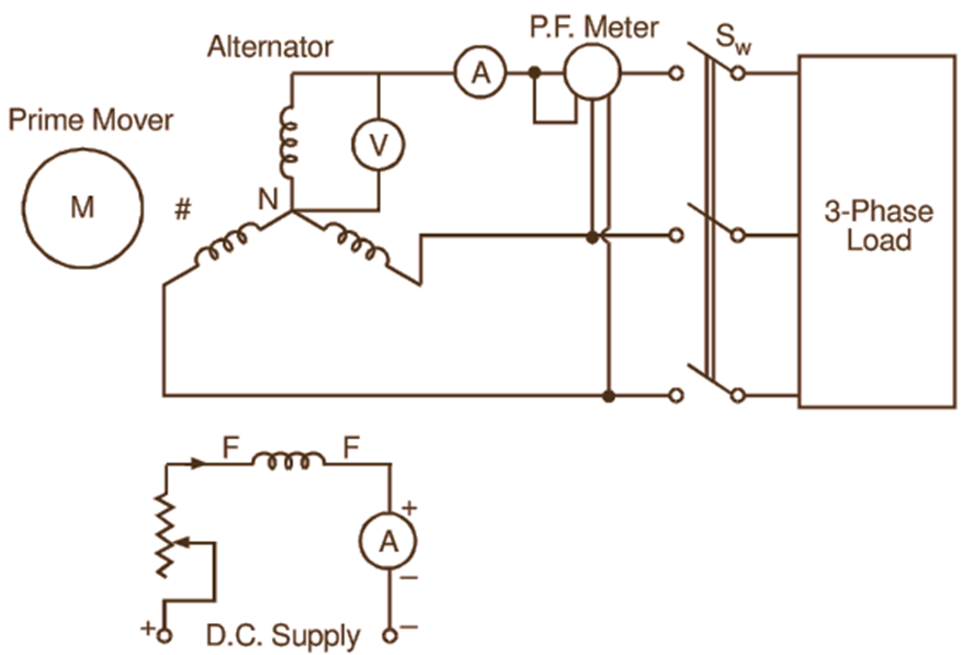 Voltage Regulation Of Alternator ElectricalWorkbook