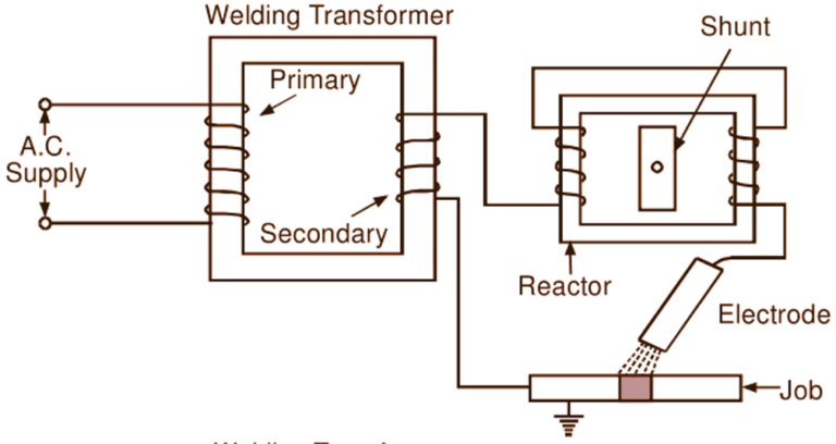 What is Welding Transformer? Theory, Types & Diagram - ElectricalWorkbook