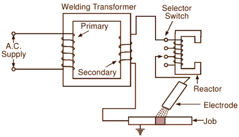 What is Welding Transformer? Theory, Types & Diagram - ElectricalWorkbook