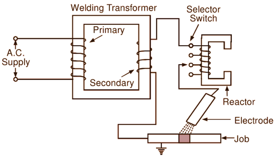 Welding transformer combined with tapped reactor