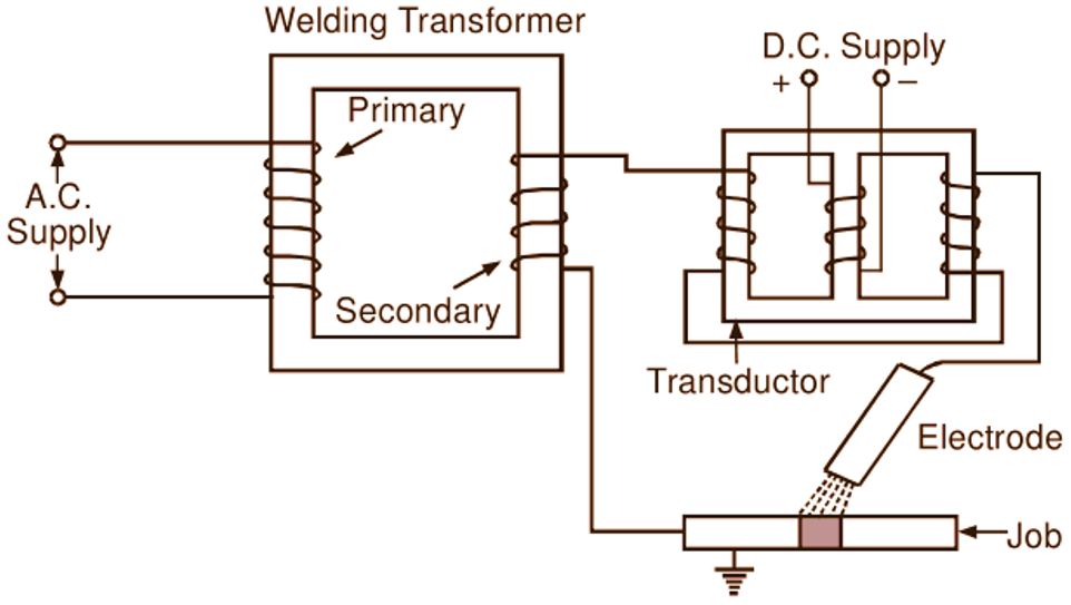Welding transformer combined with transductor
