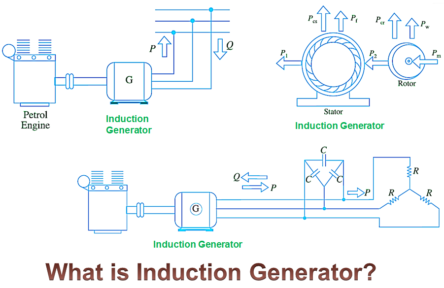 thesis on induction generators