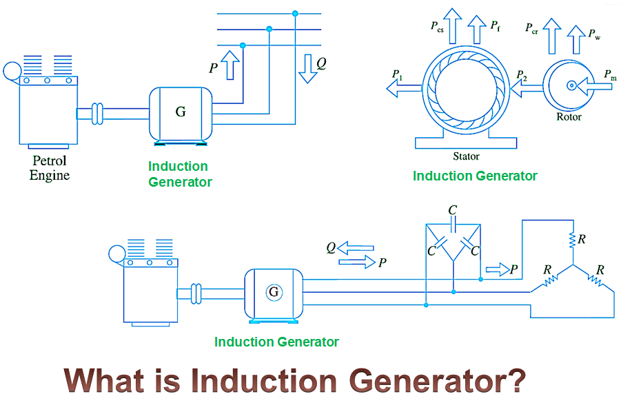 3 Phase Synchronous Generator Construction Wiring Work
