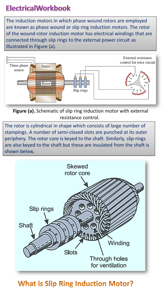 What Is Slip Ring Induction Motor? Working Principle, Construction ...