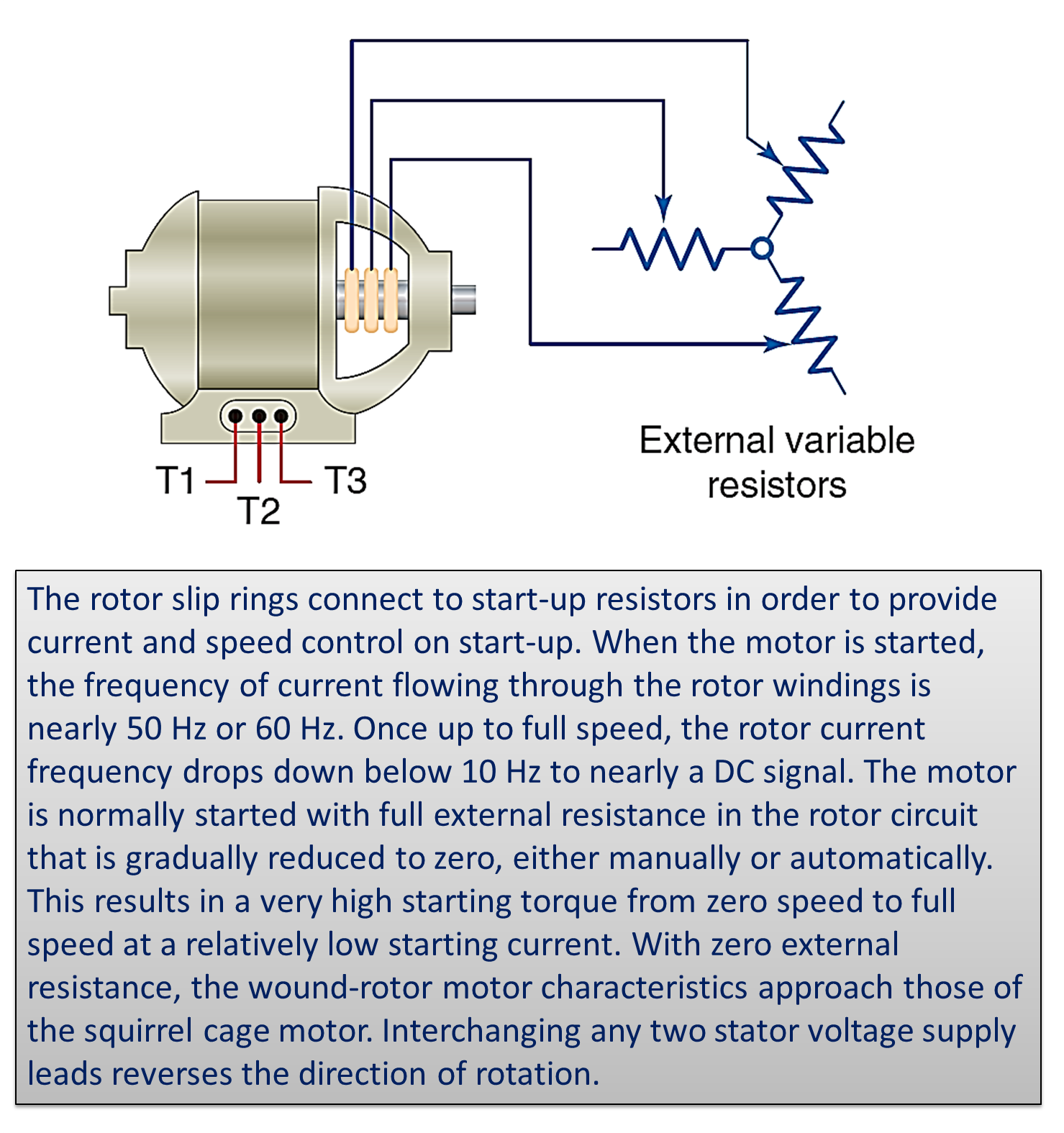 Slip Ring Induction Motor Power Diagram Wiring Work