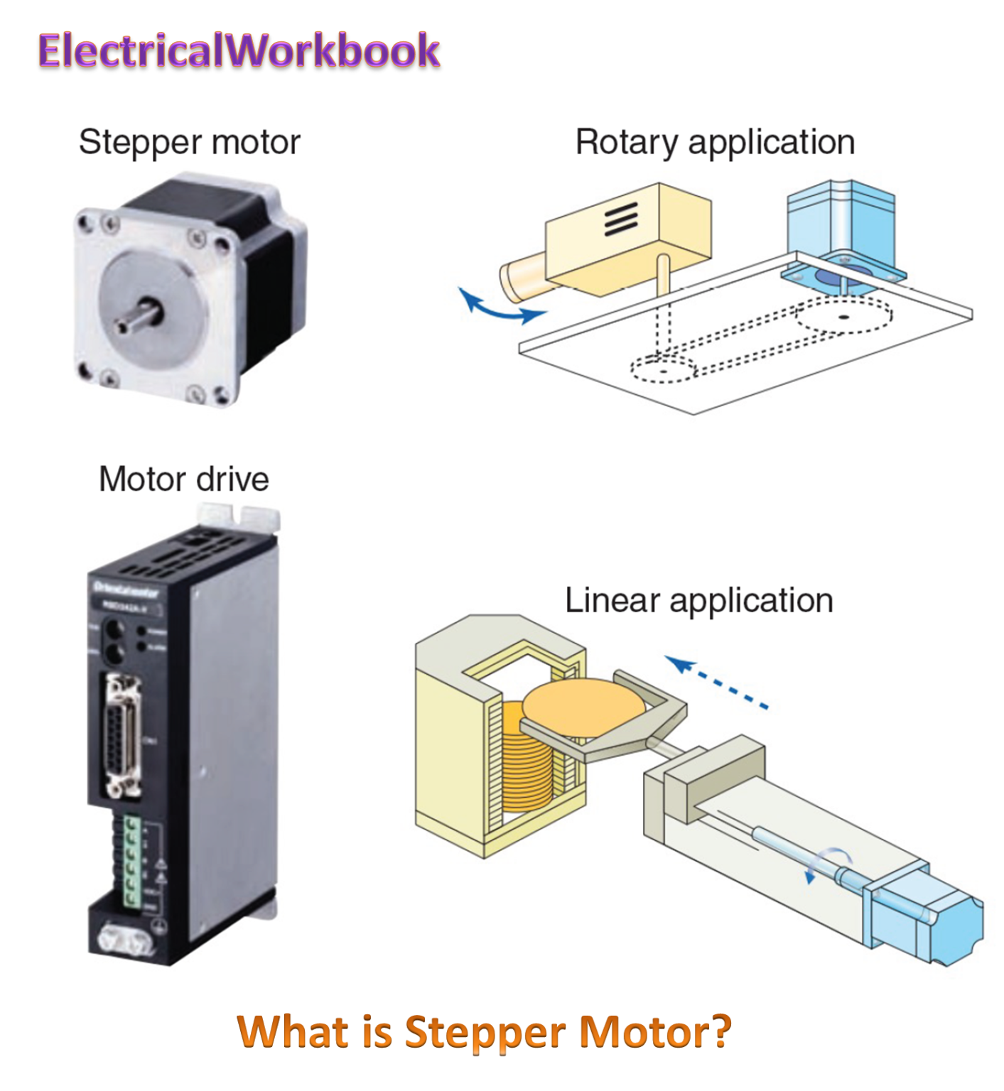 Stepper Motor Working Diagram Types Characteristics And Applications Electricalworkbook 0012