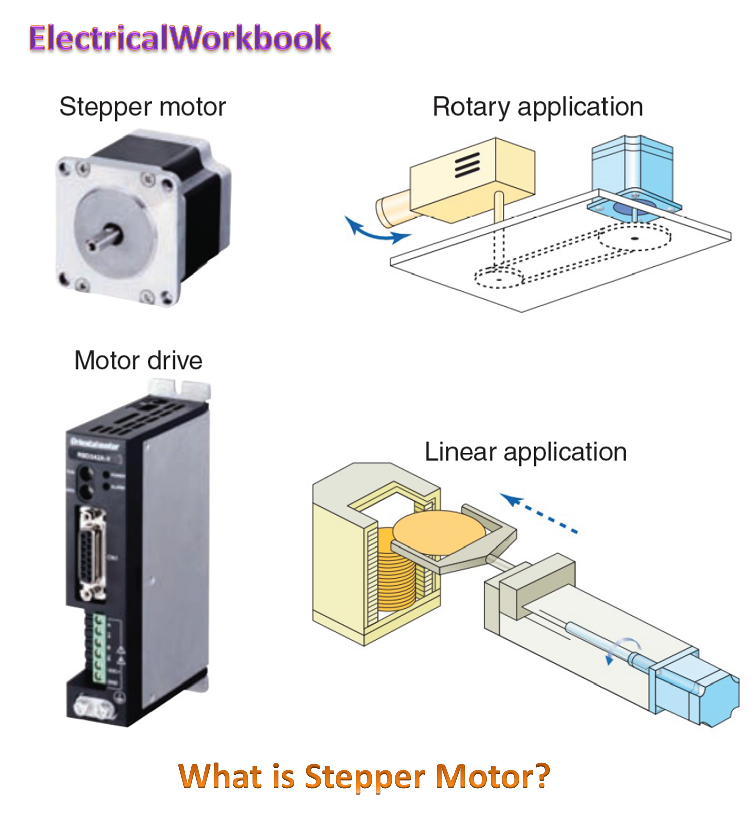 Stepper Motors  How it works, Application & Advantages