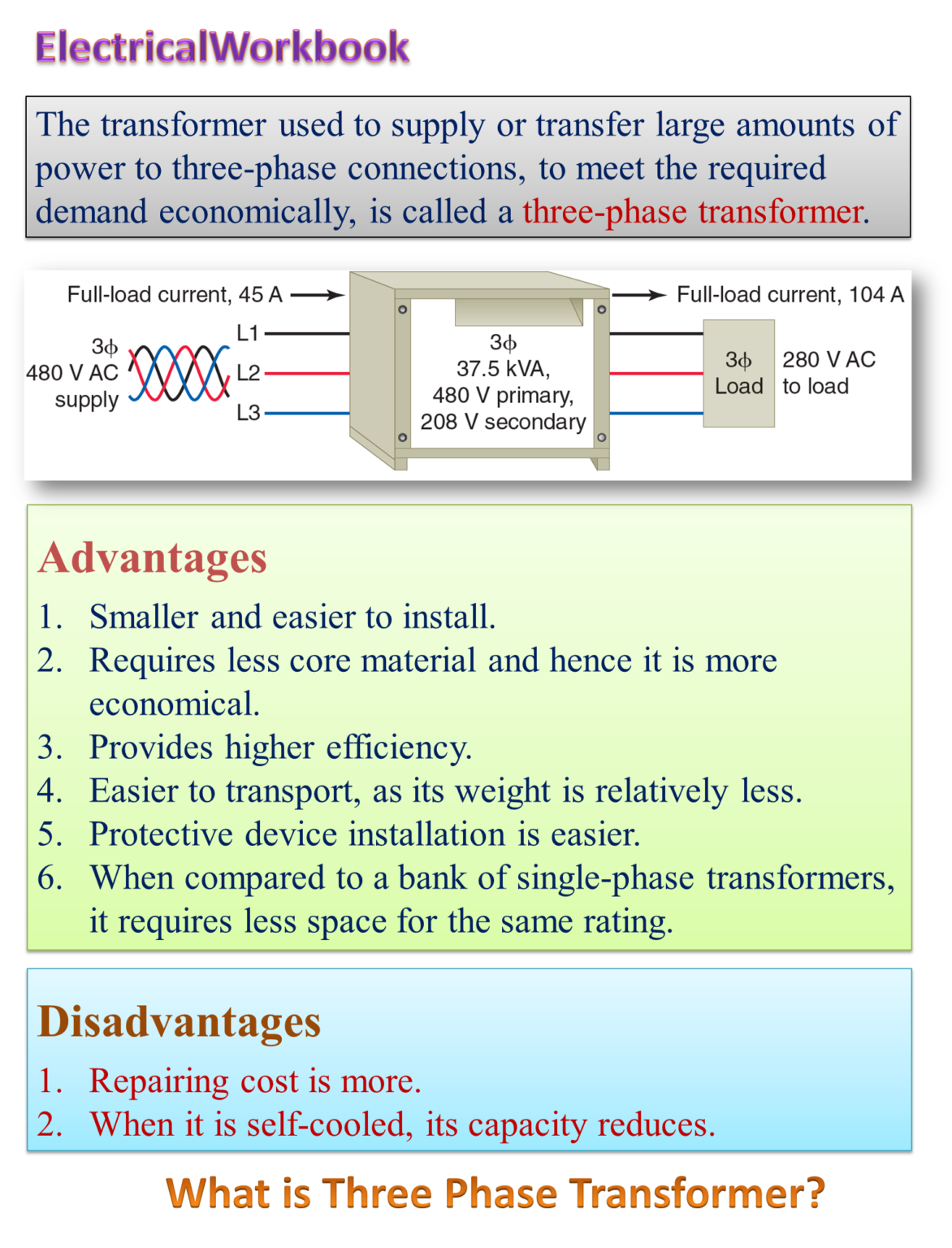 what-is-three-phase-transformer-working-principle-diagram-advantages-disadvantages