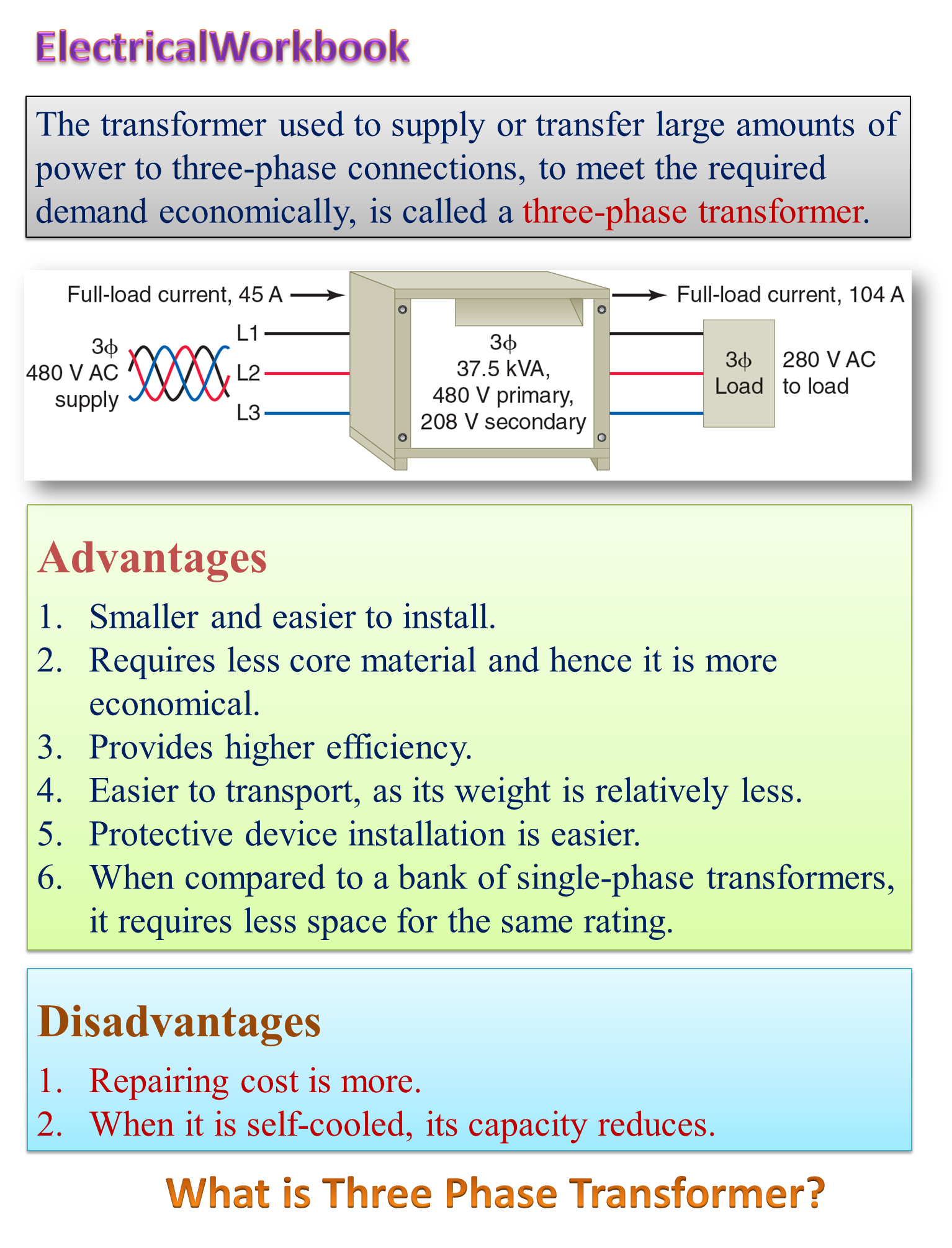 what-is-three-phase-transformer-working-principle-diagram-advantages
