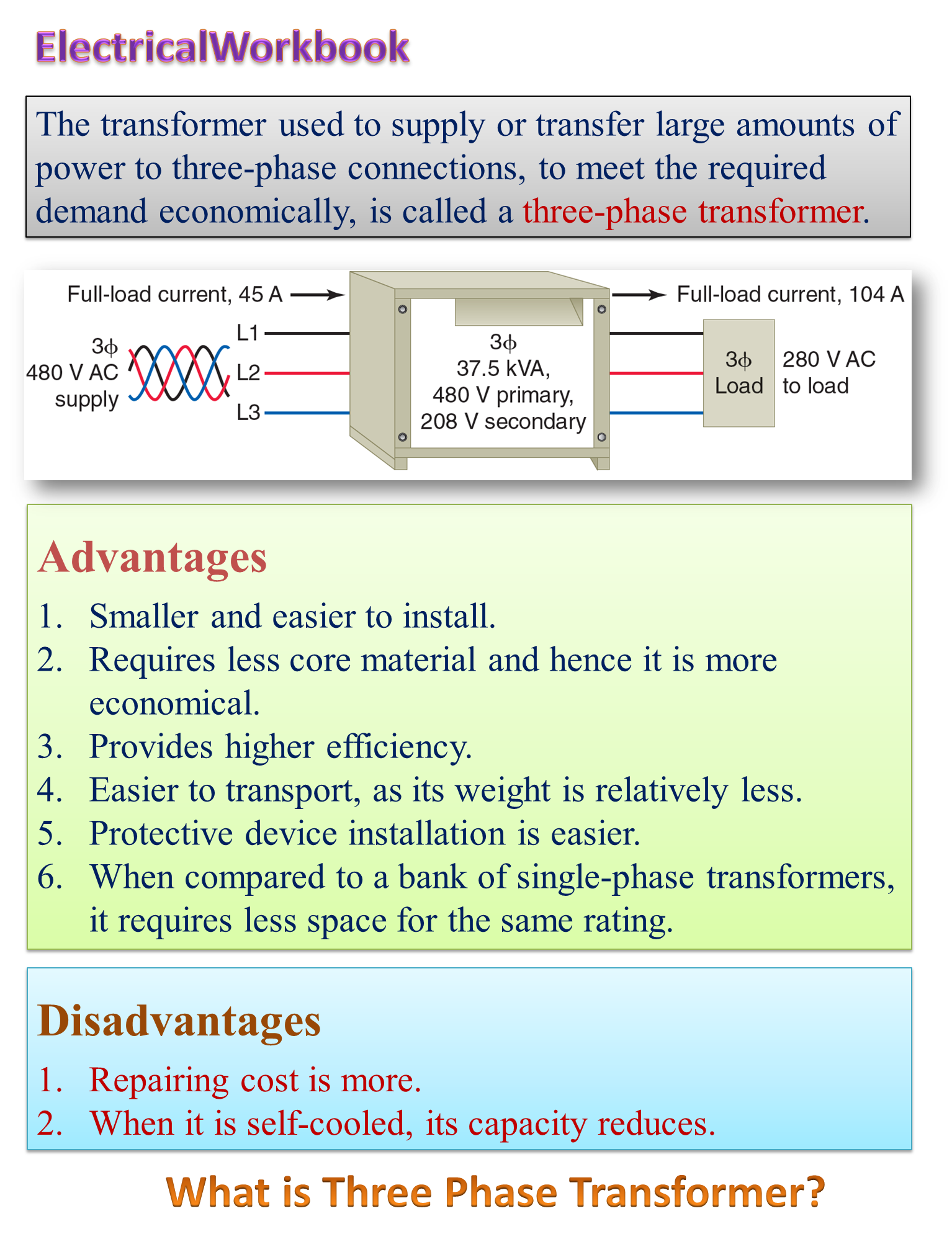 What is Three Phase Transformer? Working Principle, Diagram, Advantages ...