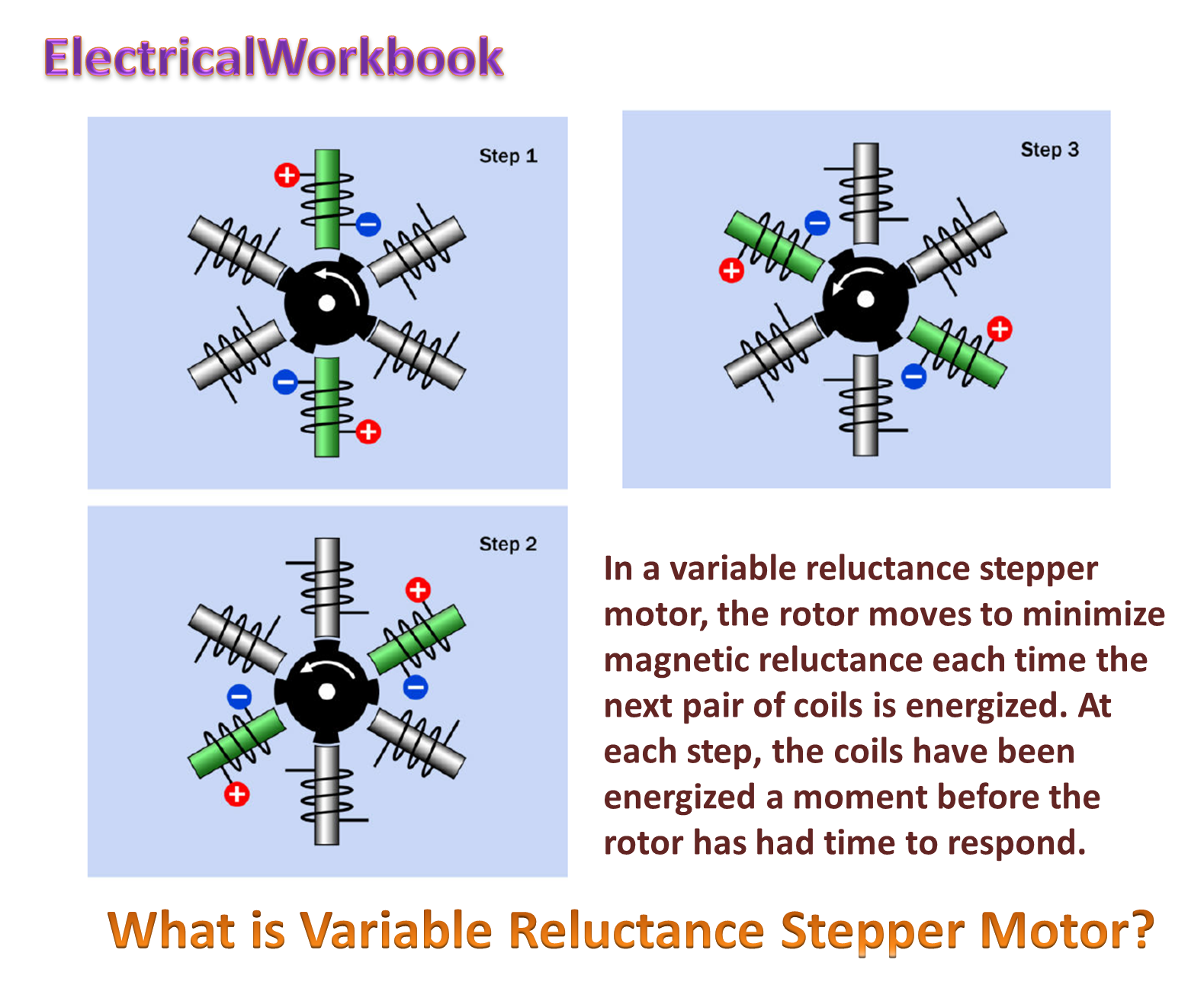 What is Variable Reluctance Stepper Motor