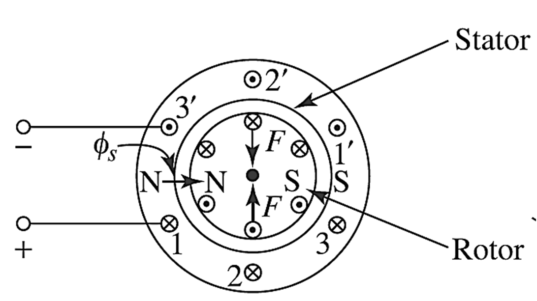 Single Phase Induction Motor Construction Diagram Working Principle Types Applications