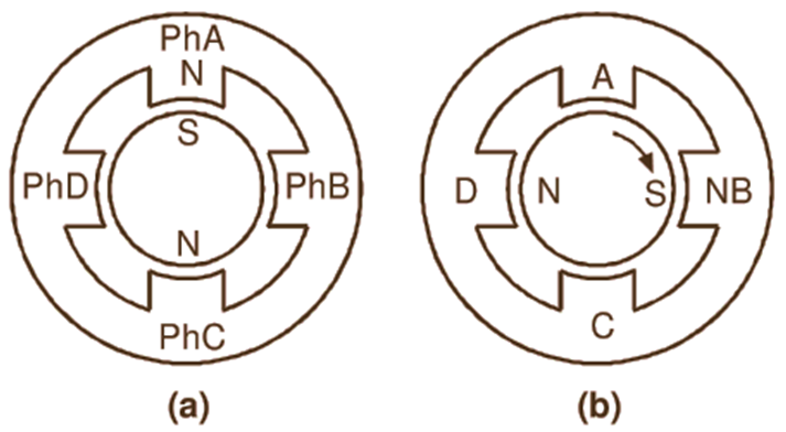 four-phase permanent-magnet stepper motor