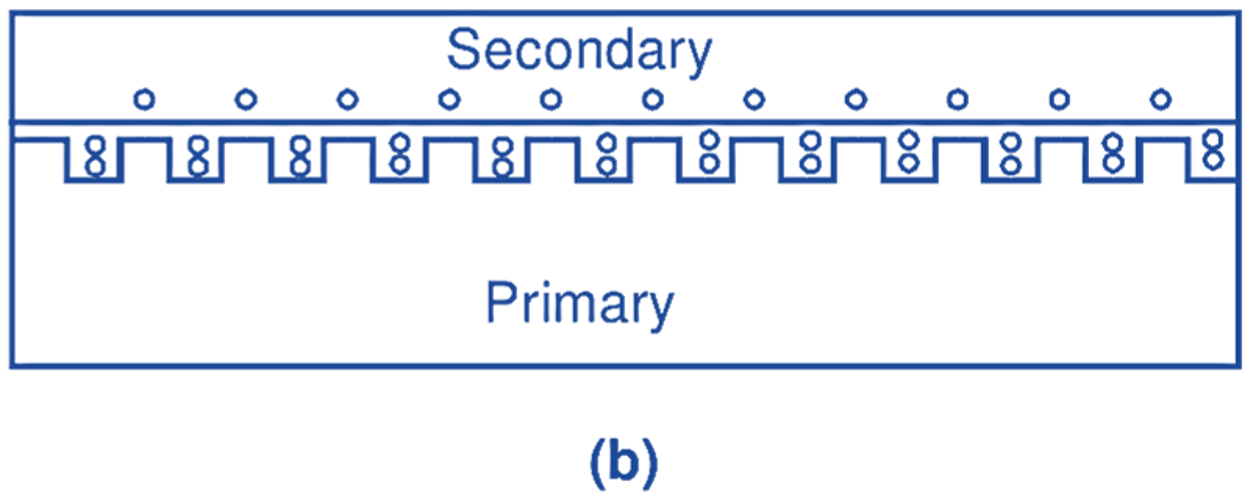 linear induction motor