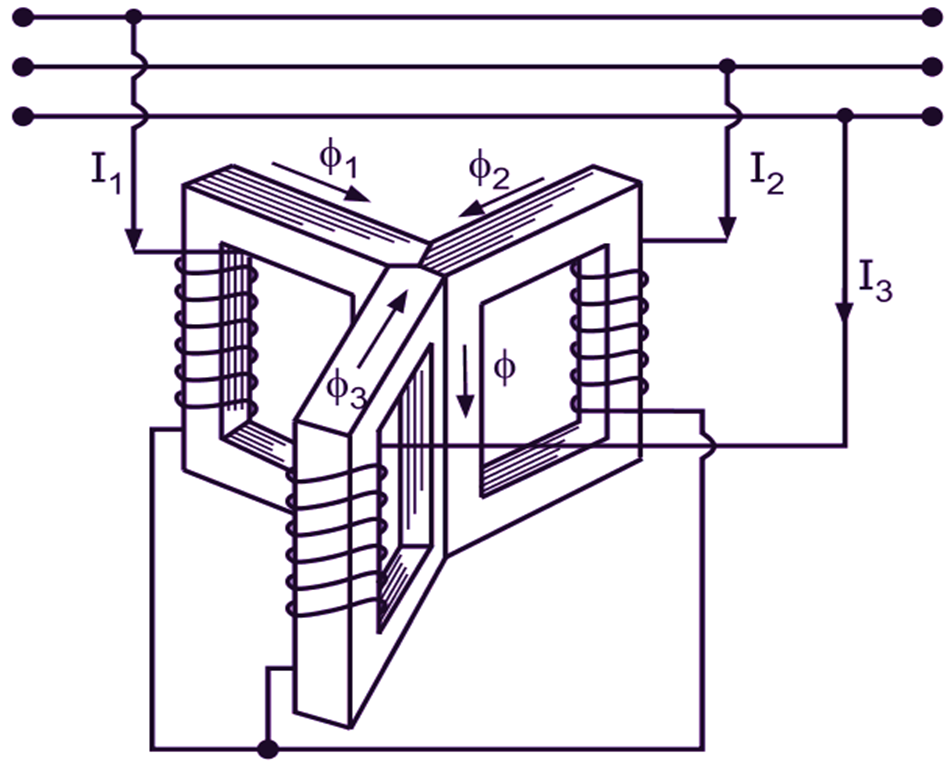 what-is-three-phase-transformer-working-principle-diagram-advantages