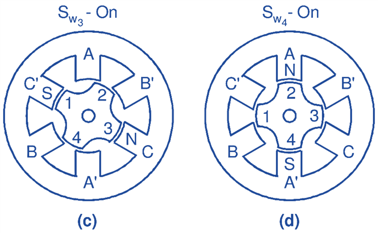 three-phase variable-reluctance stepper motors