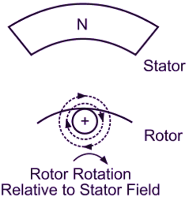 torque in three phase induction motor