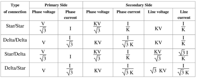 Three Phase Transformer Connections - ElectricalWorkbook