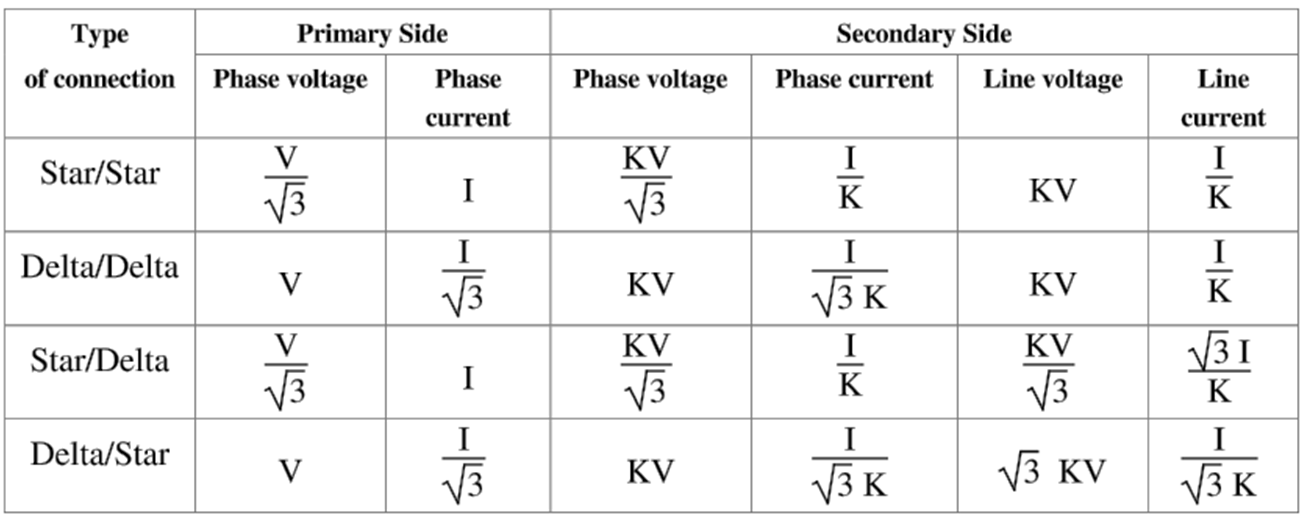 transformer connections