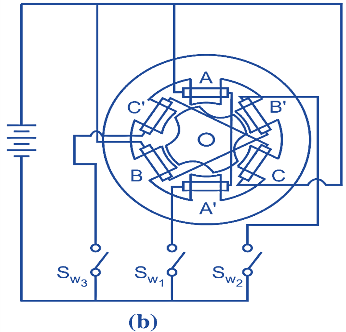 variable reluctance stepper motors