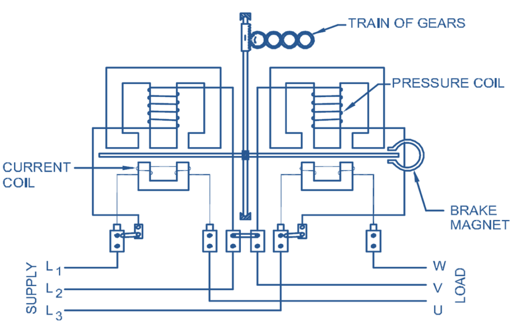 Three Phase Energy Meter - Working, Construction, Types & Diagram