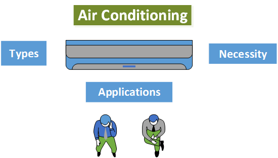 Air Conditioning