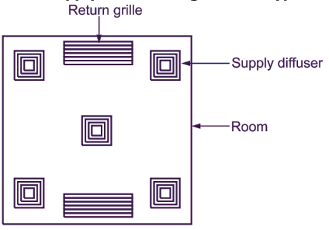 Air Distribution System Room layout