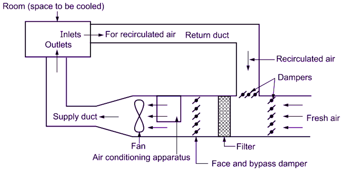 Schematic Diagram Of Air Handling Unit