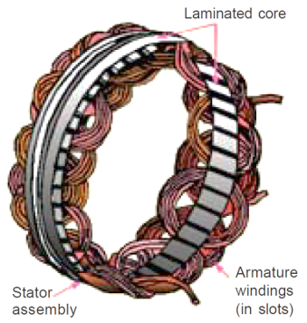 Alternator rotating field type construction