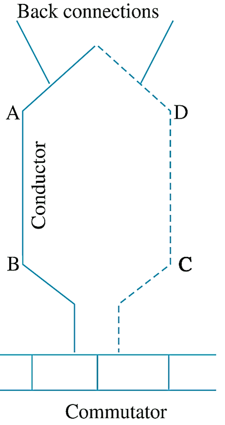 Armature Winding diagram