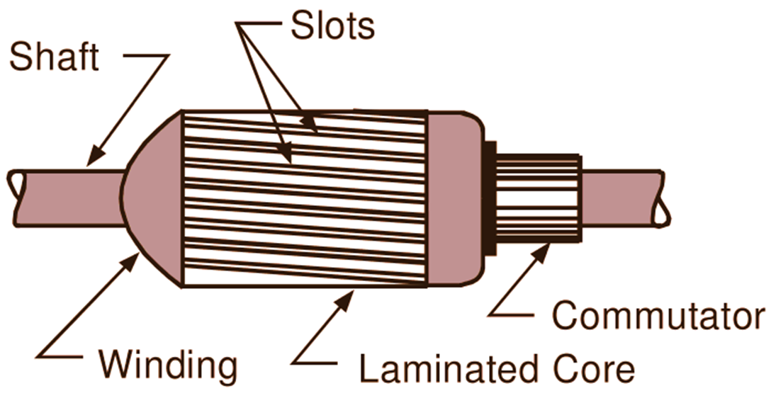 Armature assembly of a dc generator