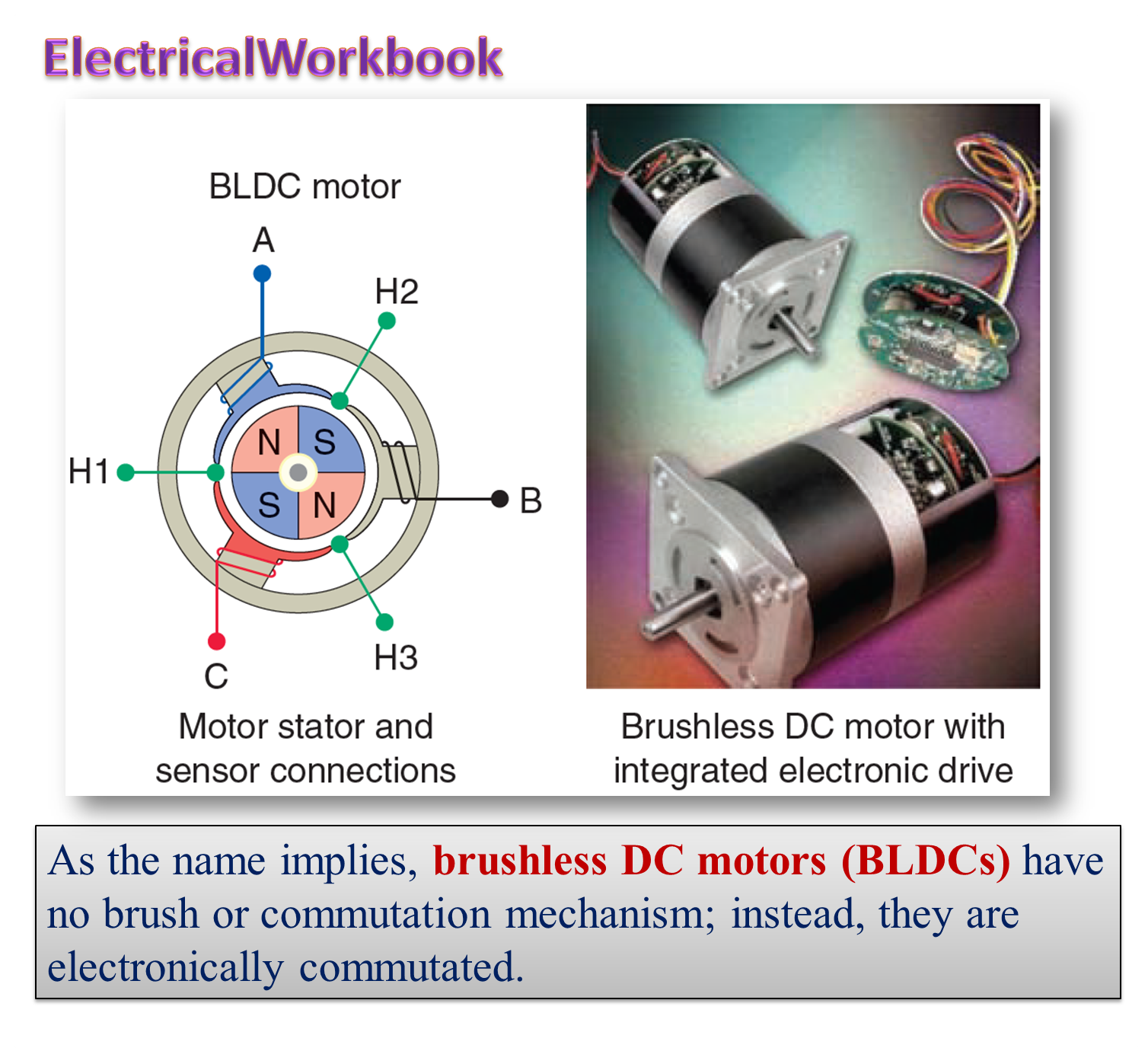 What is Brushless DC Motor (BLDC Motor)? Working, Diagram