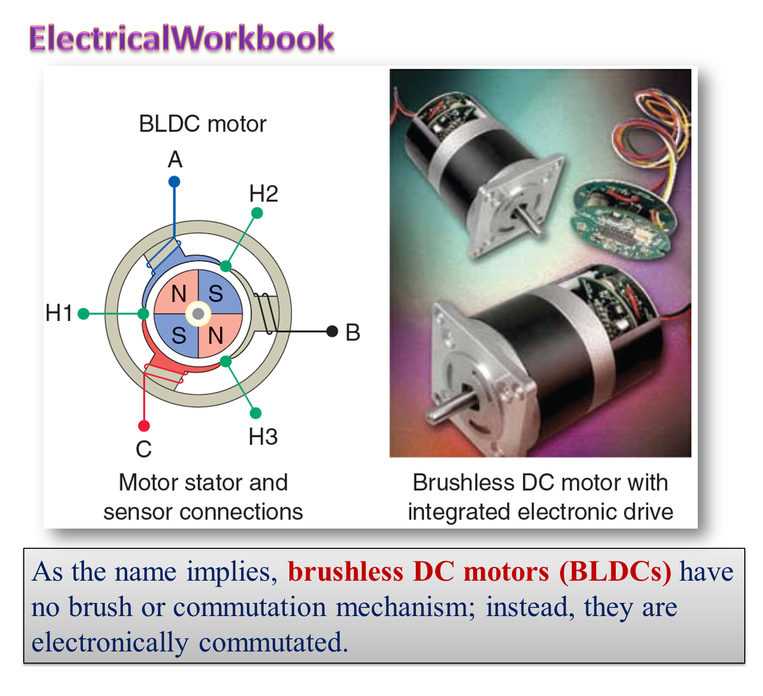 What Is Brushless DC Motor BLDC Motor Working Diagram 