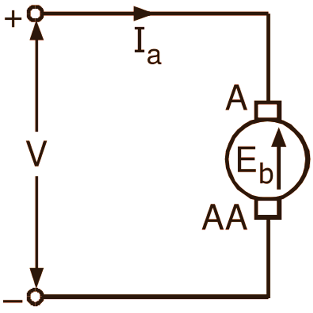 Back emf or counter emf in the armature of a dc motor