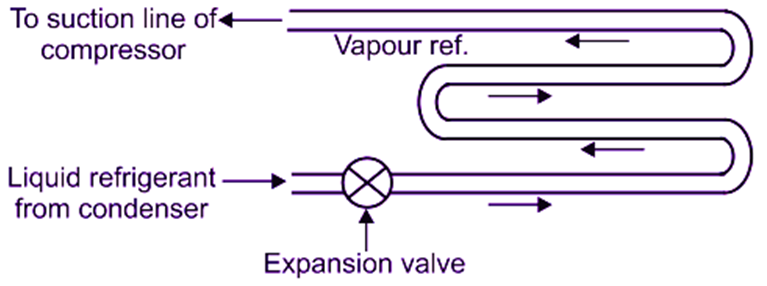 Bare tube coil evaporator