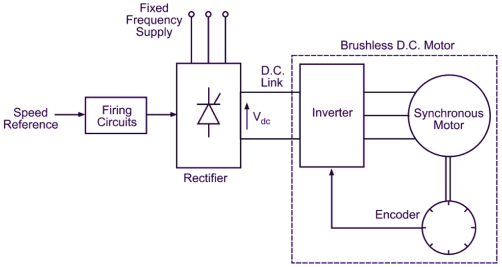 Brushless Dc Motor How It Works 