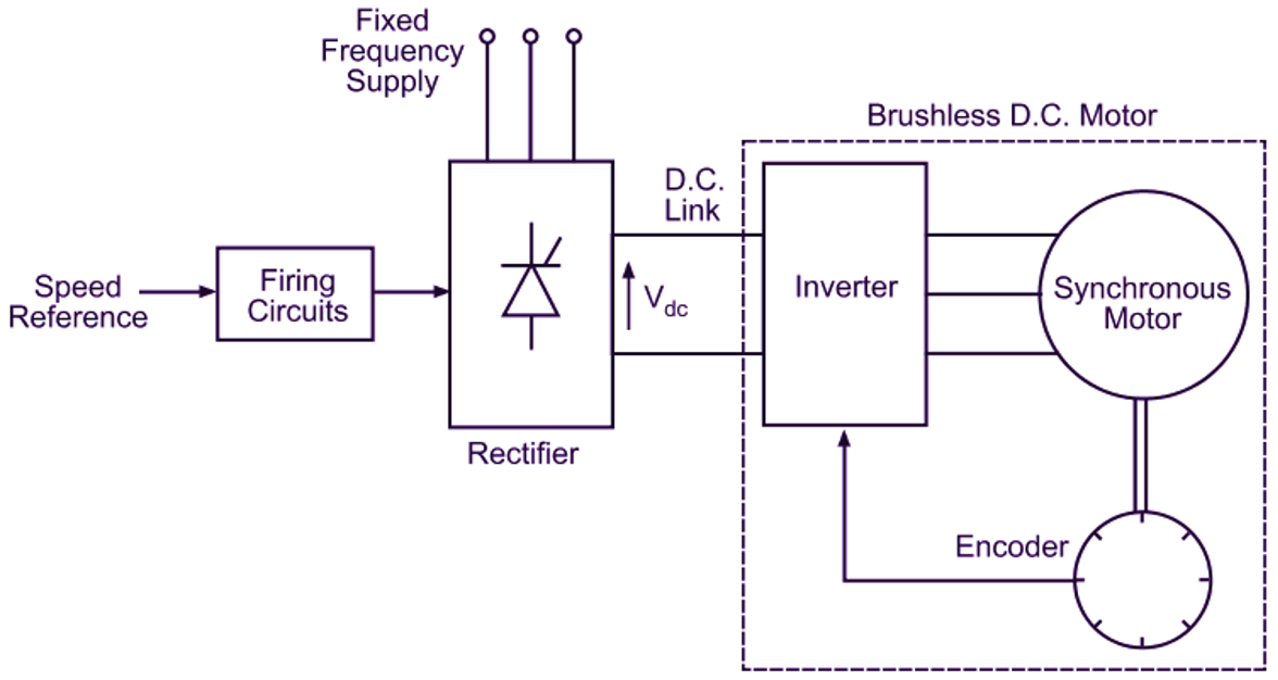 What Is Brushless Dc Motor Bldc Motor Working Diagram