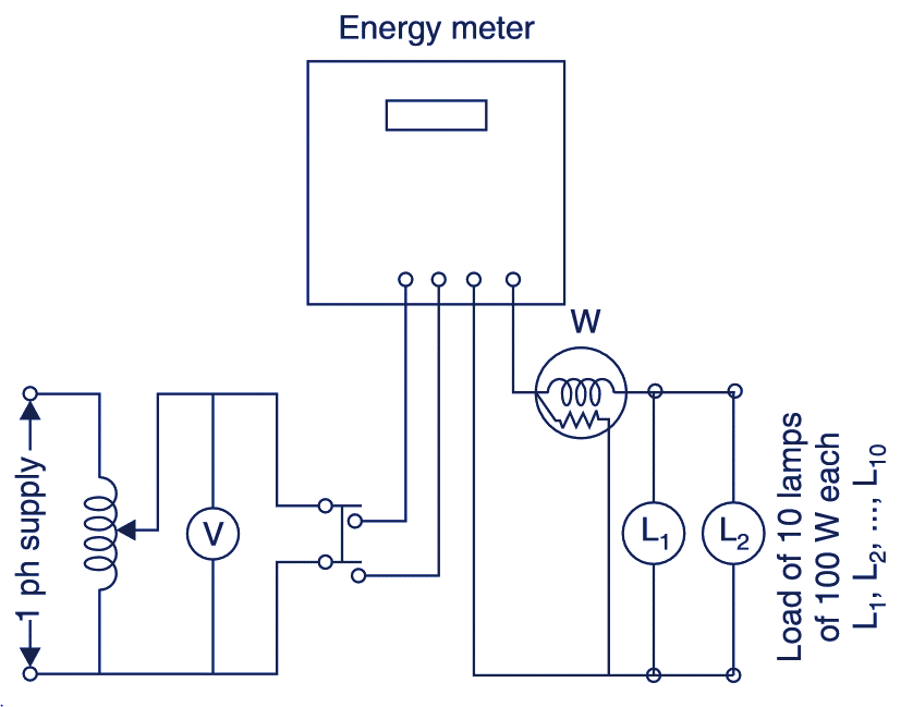 Calibration of Energy Meter