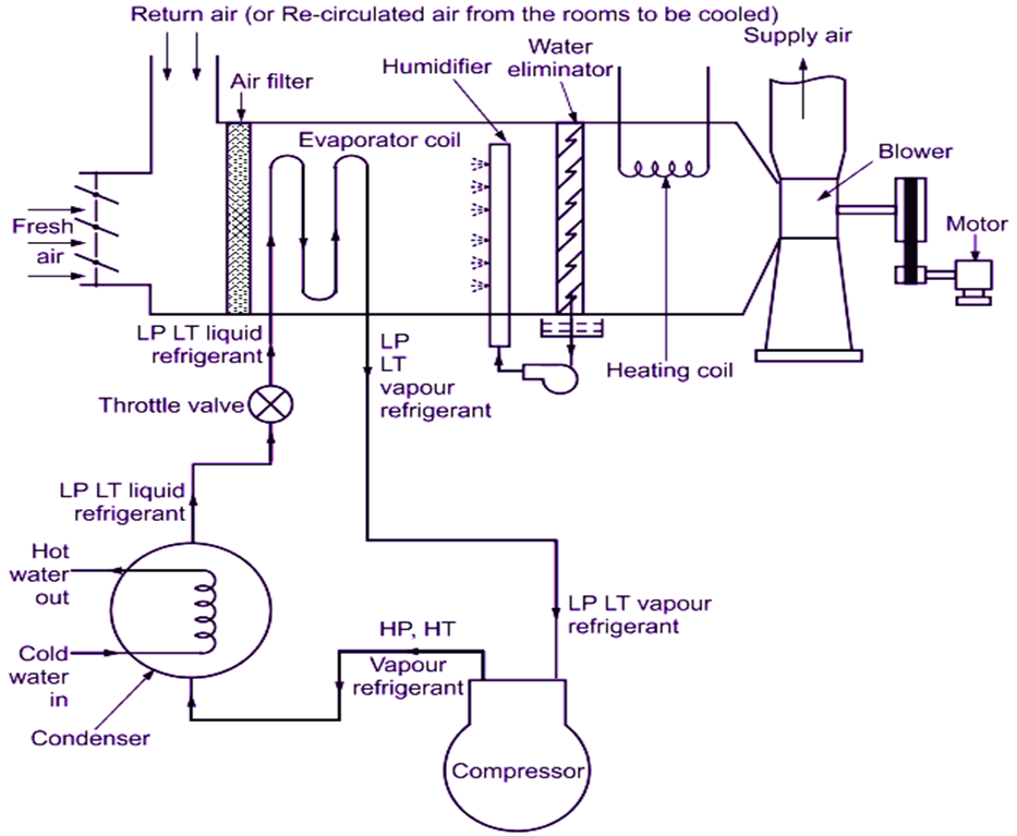 Central Air Conditioning Schematic Diagram