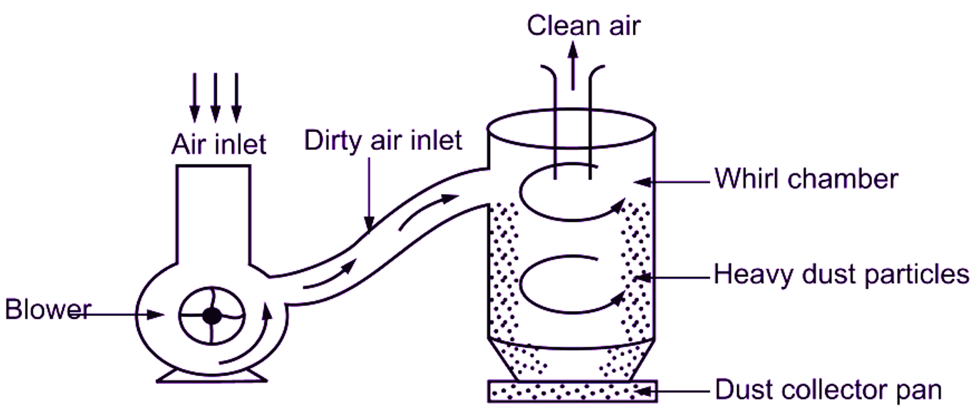 Centrifugal filter