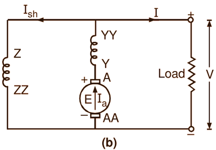 Compound Generator