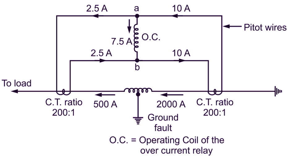 Current Differential Relay