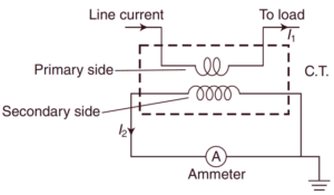 What is Current Transformer (CT)? - Working, Types, Applications ...