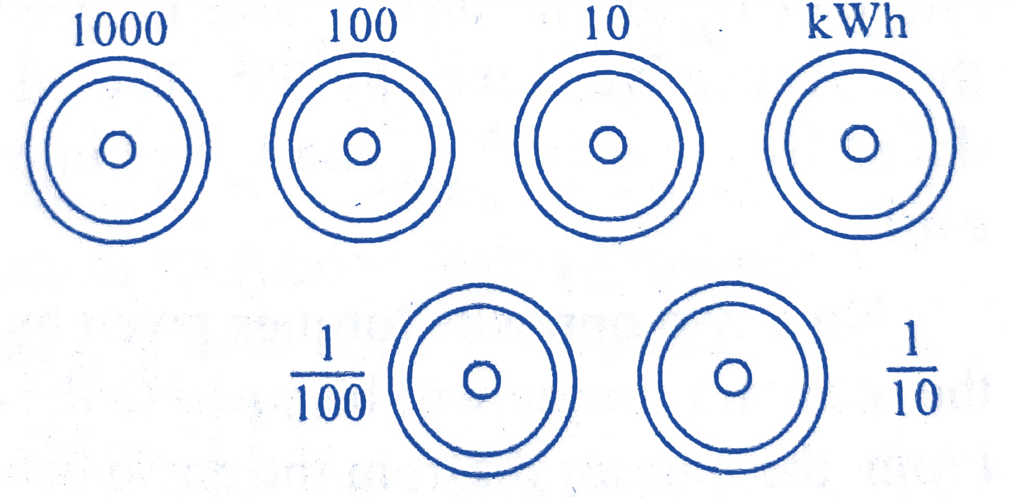 Cyclometer Type Recording