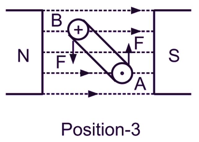 DC Motor Working